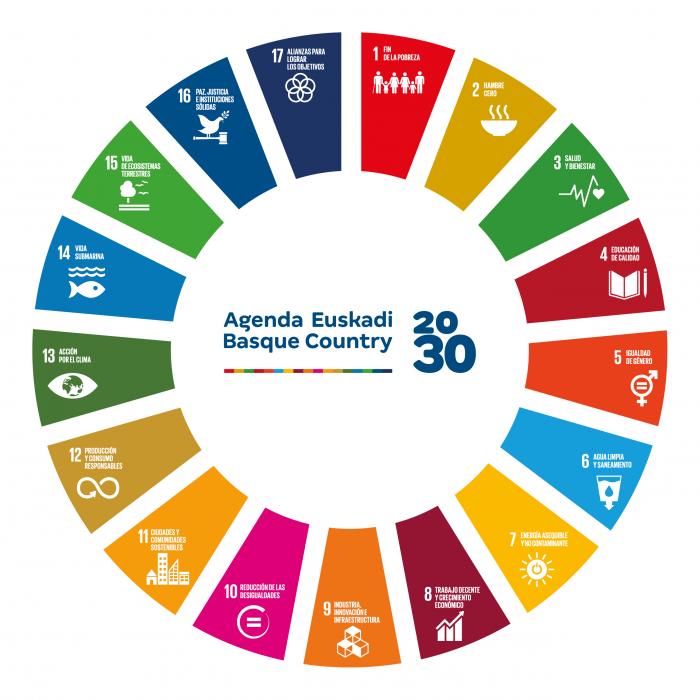 Agenda 2030 y los ODS. Desarrollo Sostenible y Empresa. En Alianza